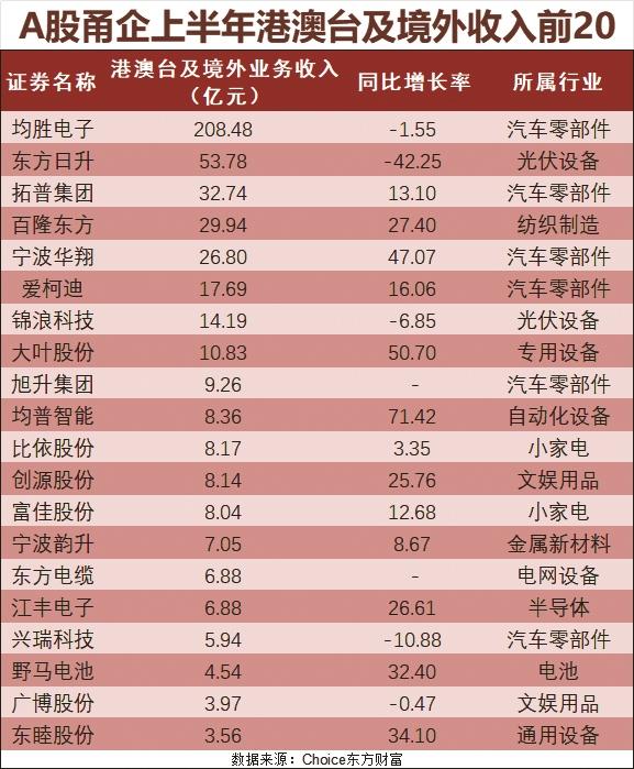 从产品出口到产业“出海” 上市甬企加速全球化布局